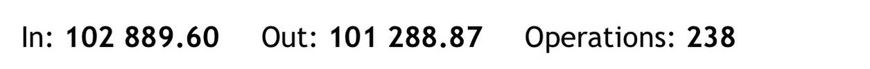 Real MQL5 seller account statement: $101,288.87 withdrawn across 238 operations